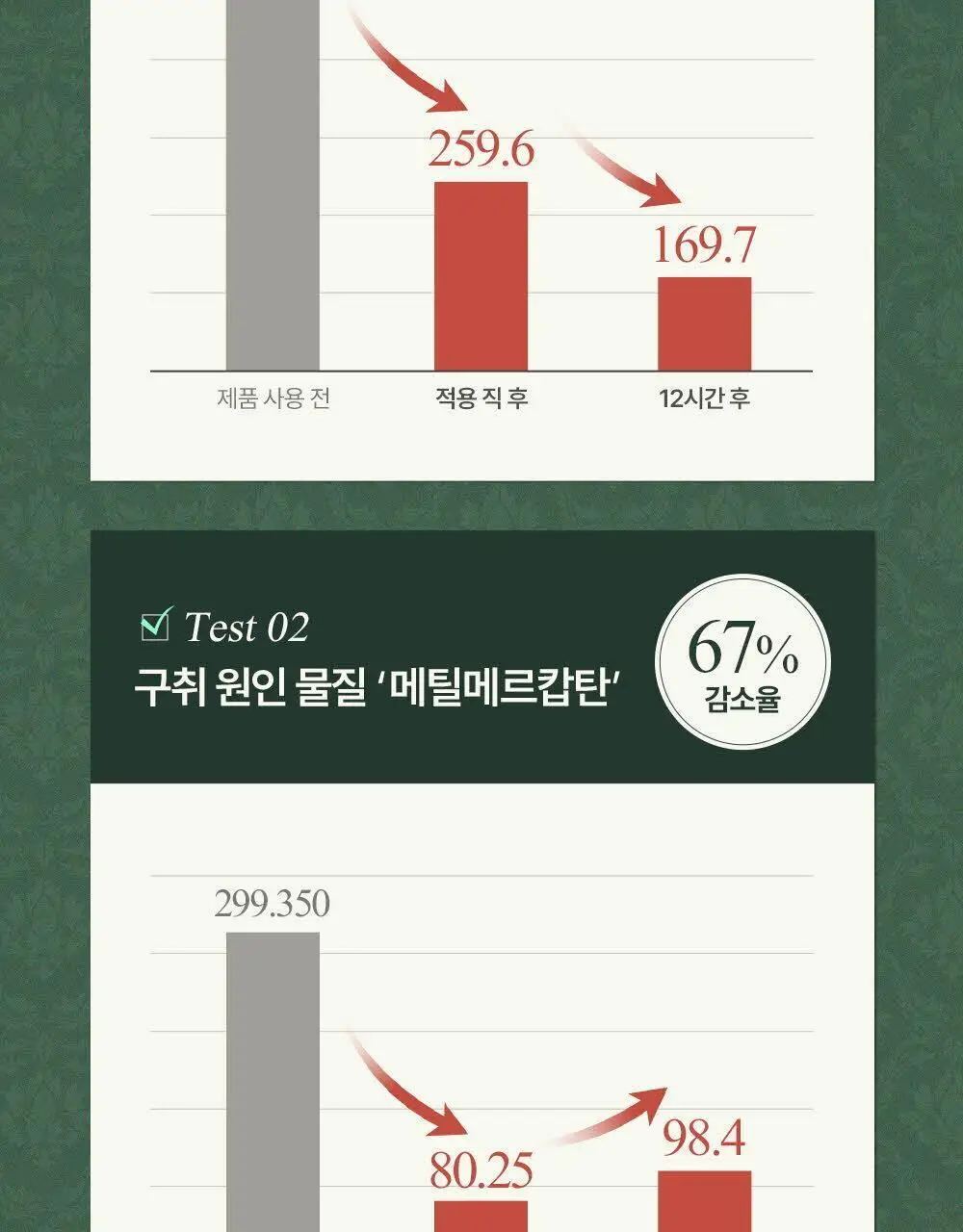 [무불소/한정기획] 유시몰 치약 106g 더블기획 (106g+106g+스퀴저) 상세페이지 13